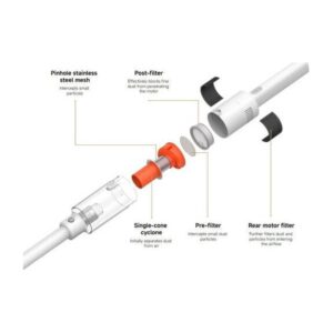 Xiaomi Vacuum Cleaner P30 Επαναφορτιζόμενο Σκουπάκι Stick 14.4V (BHR08J7EU) – εικόνα 1