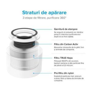 Levoit Core 300S WiFi Air Purifier για χώρους έως 50㎡ (300S) – εικόνα 4