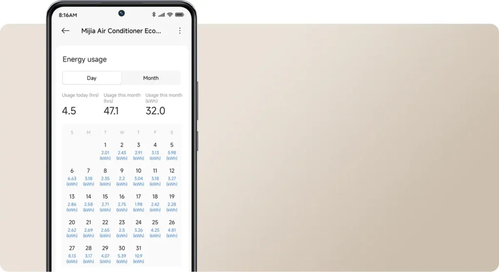 Xiaomi Mijia Eco Κλιματιστικό Inverter 12000 BTU A++/A+ με WiFi (BPE4562EU/BPE4563EU) Παρακολούθηση κατανάλωσης ενέργειας στην εφαρμογή Xiaomi Home