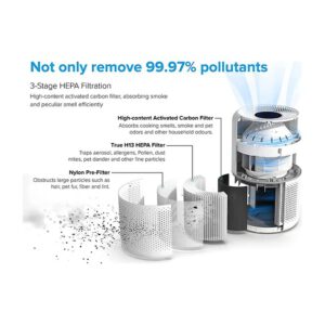 Levoit Core 600S WiFi Air Purifier για χώρους έως 147㎡ (600S) – εικόνα 5