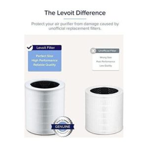 Levoit Ανταλλακτικό Φίλτρο HEPA για Levoit Core 600S – εικόνα 1